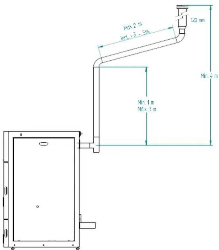 Máx. 2 m Incl. > 3 - 5% 120 mm Min. 4 m Min. 1 m Máx. 3 m