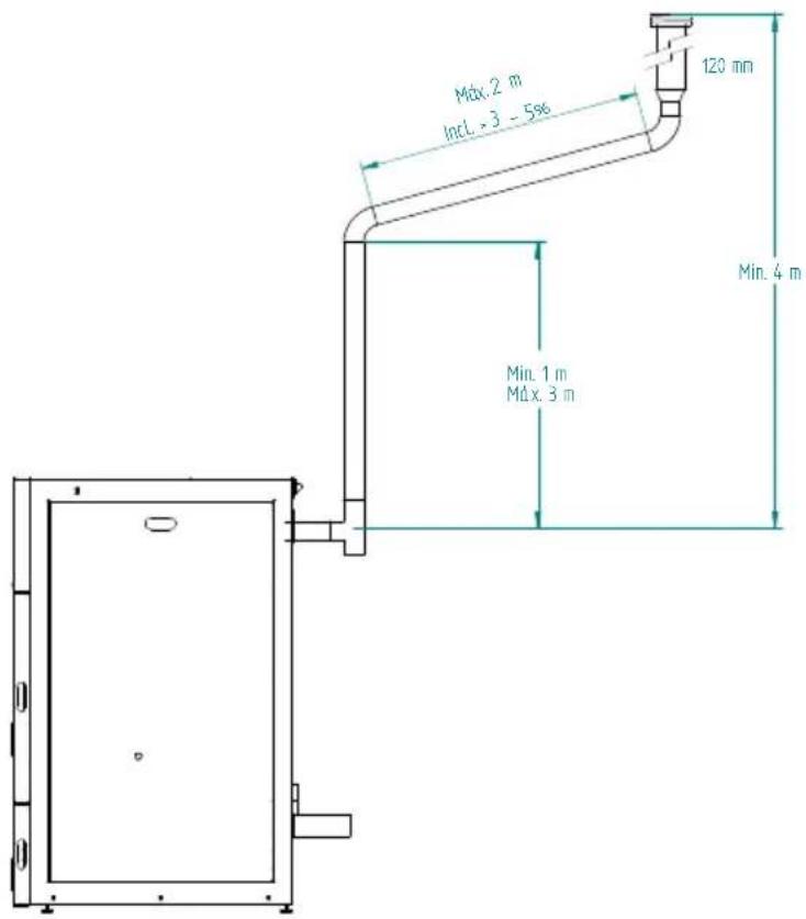 Máx. 2 m IntL = 3 - 5% 120 mm Min. 4 m Min. 1 m Máx. 3 m