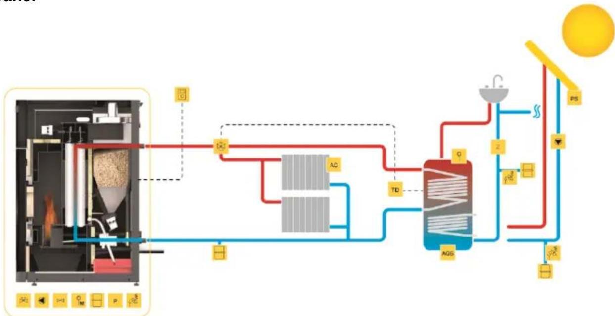 Baxi CBP Matic 24 - Note: - 2