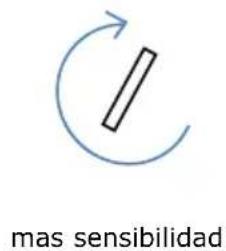 mas sensibilidad