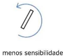 menos sensibilidade