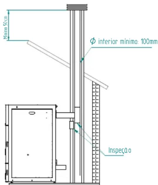 Minimo 50 cm φ interior minimo: 100mm Inspeção