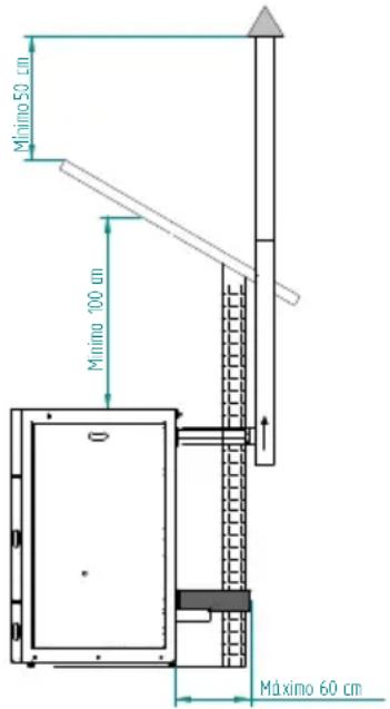 Minimo 50 cm Minimo 100 cm Maximo 60 cm