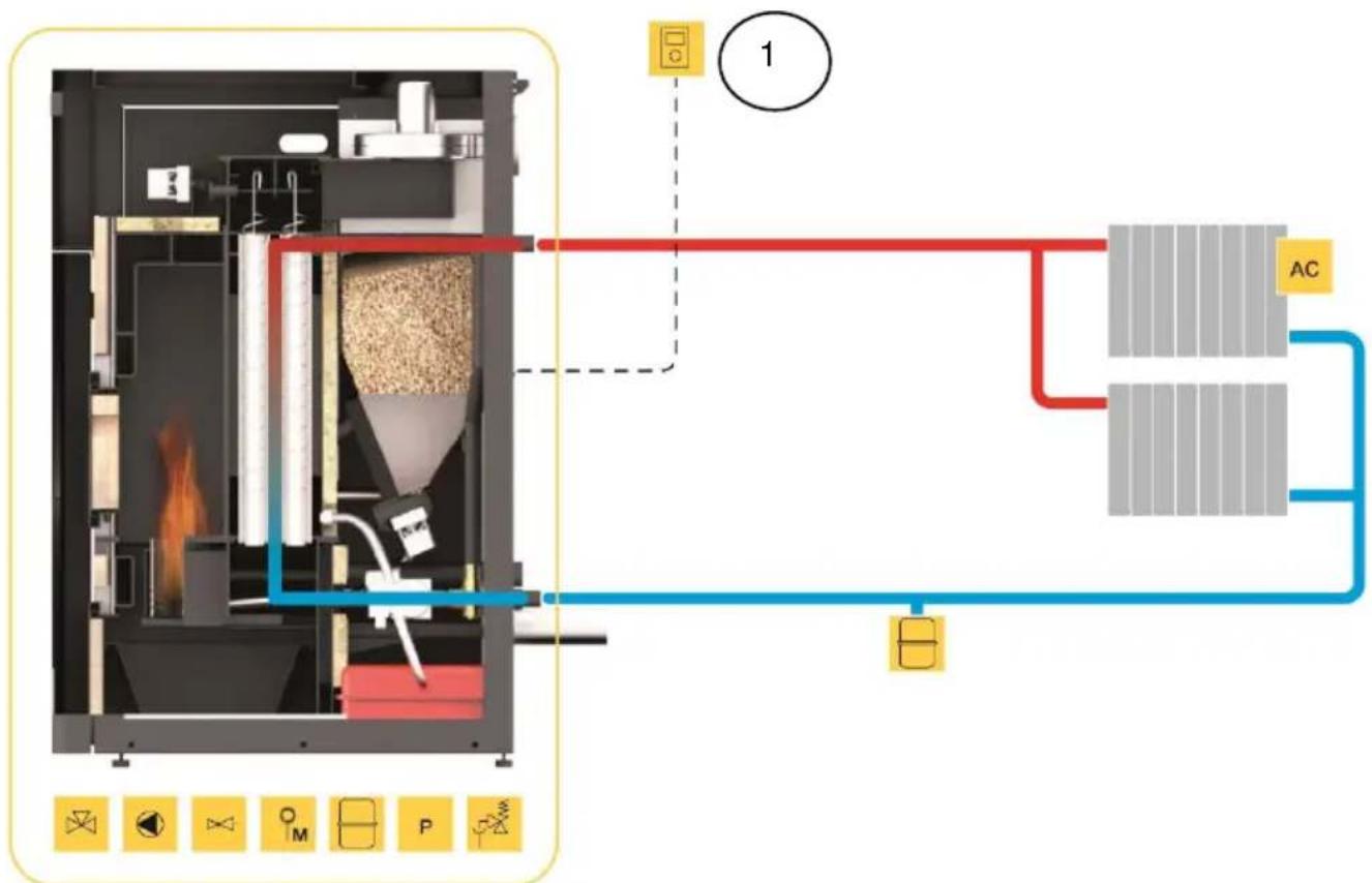 Baxi CBP Matic 24 - Ligação simples apenas a radiadores de aquecimento central - 1