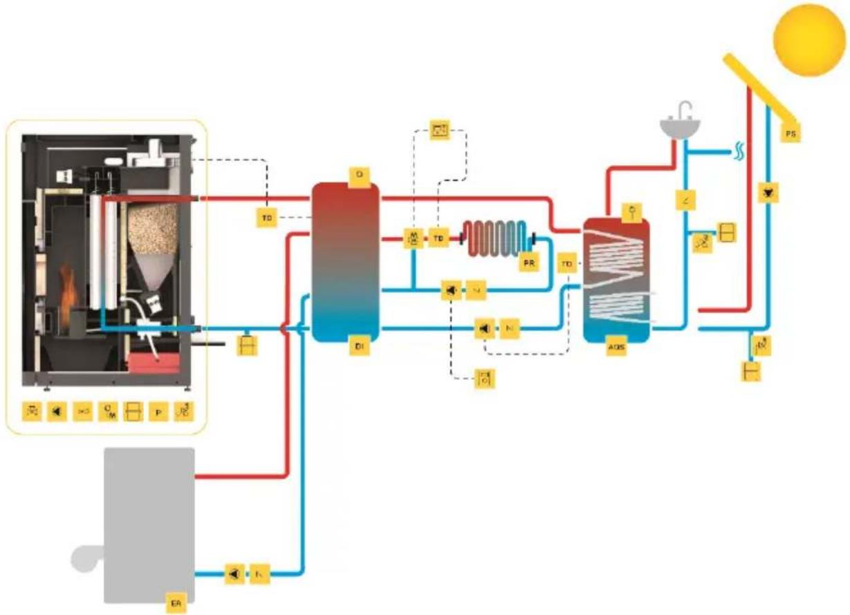 Baxi CBP Matic 24 - Notas: - 2