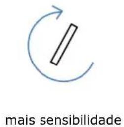 Baxi CBP Matic 24 - Comando e display - 9