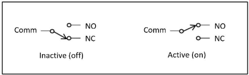 Comm —○—NO ○—NC Inactive (off) Comm —○—NO ○—NC Active (on)