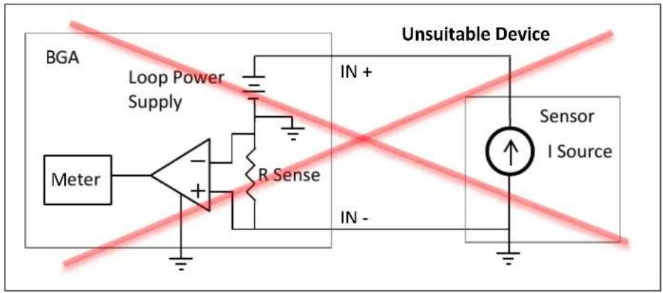 BGA Loop Power Supply Meter - + R Sense IN + IN - Unsuitable Device Sensor I Source