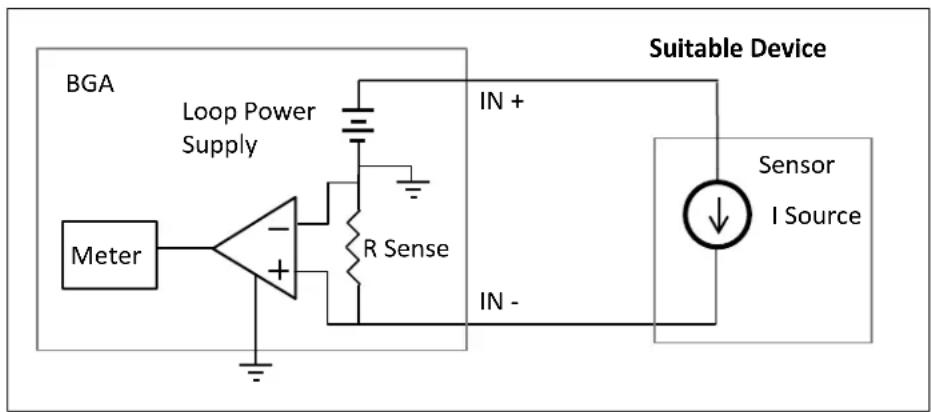 BGA Loop Power Supply Meter - + R Sense IN + IN - Suitable Device Sensor I Source