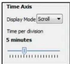 Time Axis Display Mode Scroll Time per division 5 minutes