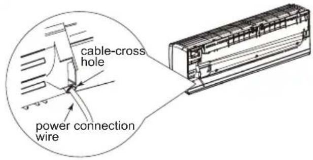 cable-cross hole power connection wire