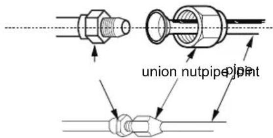 union nutpipe joint