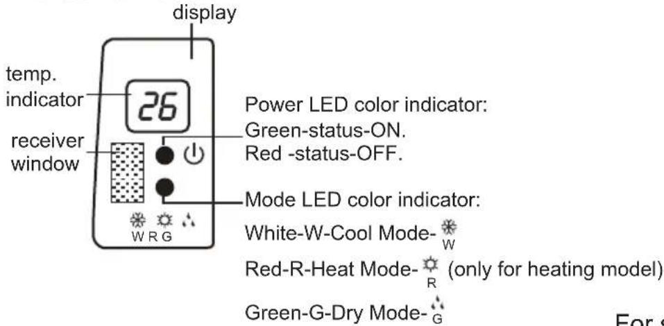 display temp. indicator 26 receiver window Power LED color indicator: Green-status-ON. Red -status-OFF. Mode LED color indicator: White-W-Cool Mode- W Red-R-Heat Mode- R (only for heating model) Green-G-Dry Mode- G For s