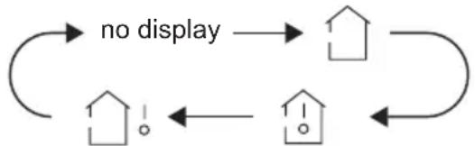 Godrej GSC 18 DGN 3 DWQH - TEMP button - 1