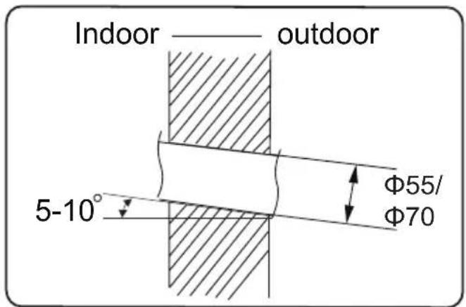 Indoor —— outdoor 5-10° Φ55/ Φ70