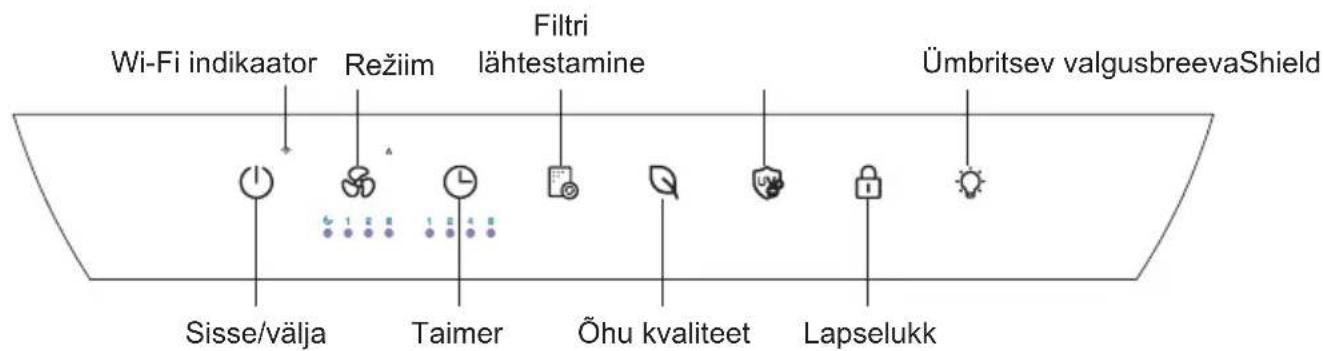 Wi-Fi indikaator Režiim Filtri lähtestamine Ümbritsev valgus BreevaShield Sisse/välja Taimer Õhu kvaliteet Lapselukk