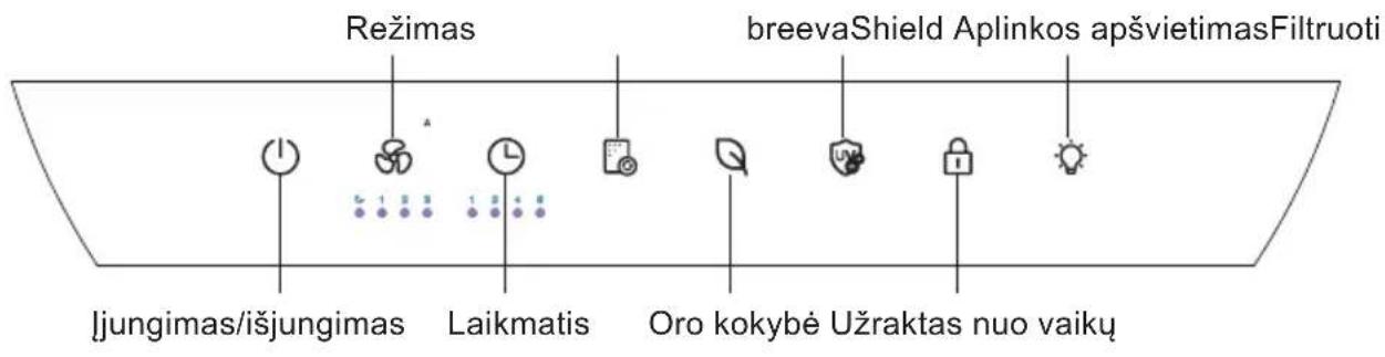 Režimas breevaShield Aplinkos apšvietimas Filtruoti Įjungimas/išjungimas Laikmatis Oro kokybė Užraktas nuo vaikų