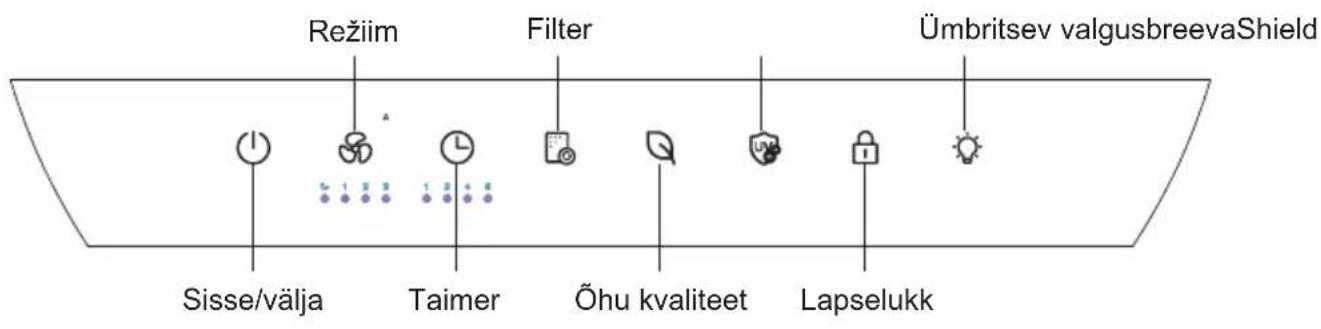 Režiim Filter Ümbritsev valgus BreevaShield Sisse/välja Taimer Õhu kvaliteet Lapselukk