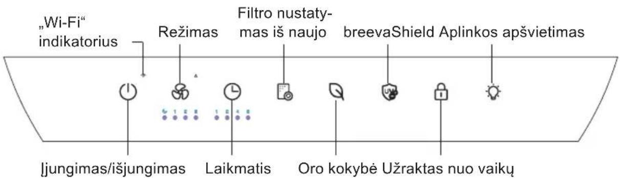 Wi-Fi indikatorius Režimas Filtro nustatymas iš naujo breevaShield Aplinkos apšvietimas Įjungimas/išjungimas Laikmatis Oro kokybė Užraktas nuo vaikų
