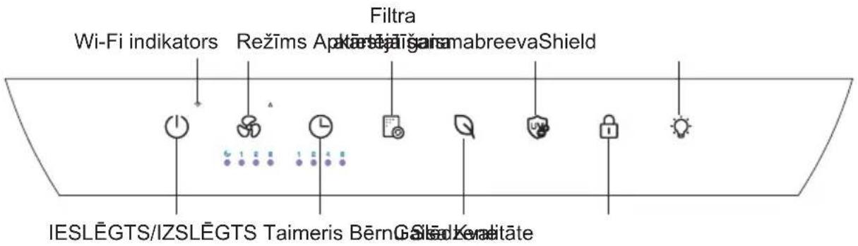 Wi-Fi indikators, Režīms, Apkārtējā gaisma, Breeva Shield, Filtrs, IESLĒGTS/IZSLĒGTS, Taimeris, Bērnu slēdzene, Kļūme