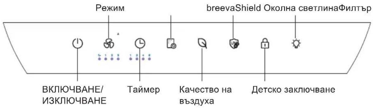 Режим breevaShield Околна светлина Филтър ВКЛЮЧВАНЕ/ИЗКЛЮЧВАНЕ Таймер Качество на въздуха Детско заключване