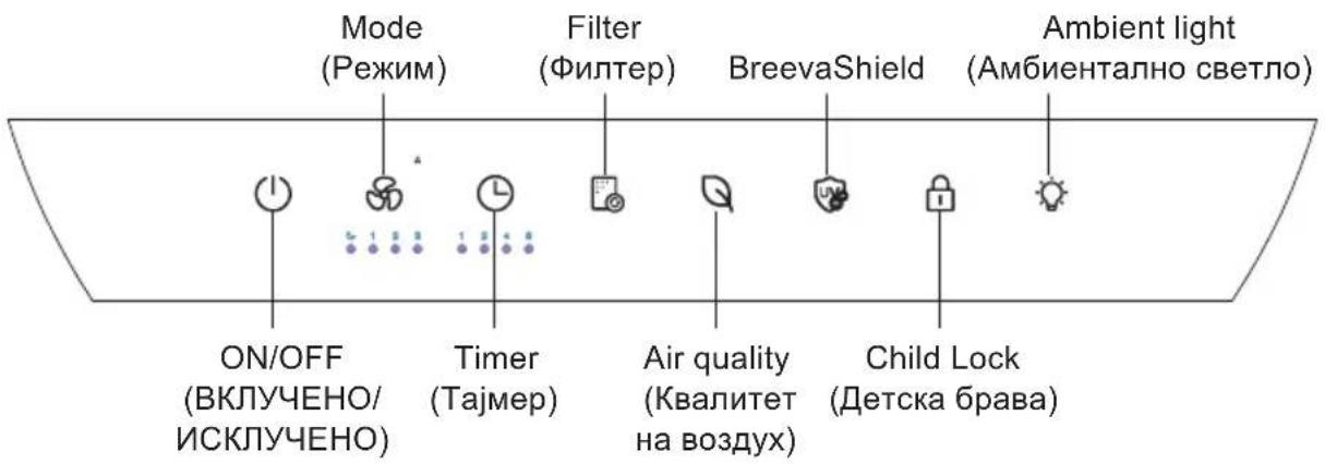 Режим Филтър BreevaShield Амбиентална светлина ВКЛ./ИЗКЛ. Таймер Качество на въздуха Детска брава