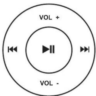 VOL + VOL -