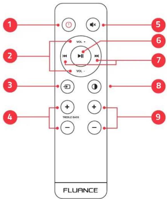 1 2 3 4 TREBLE BASS FLUANCE 5 6 7 8 9