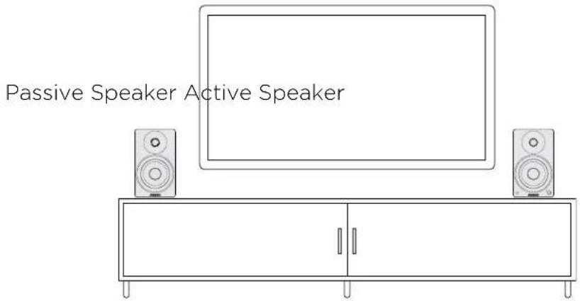 Passive Speaker Active Speaker