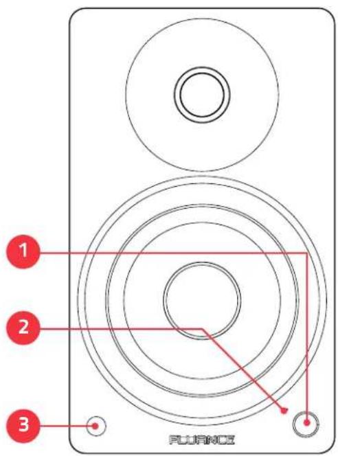 1 2 3 FLUANCE