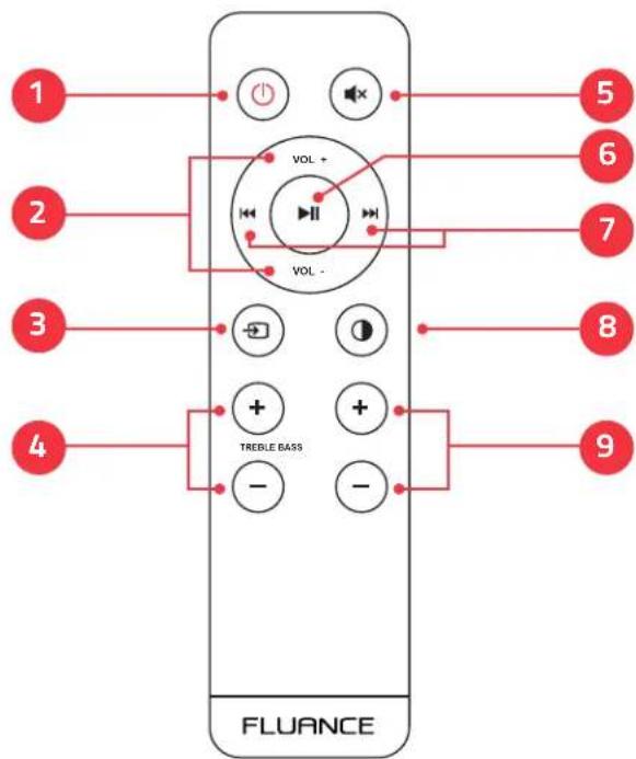 1 2 3 4 VOL + VOL - TREBLE BASS FLUANCE 5 6 7 8 9