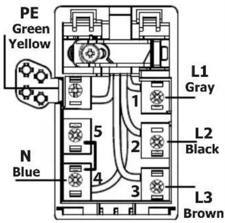 PE Green Yellow N Blue 5 4 3 2 1 L1 Gray L2 Black L3 Brown