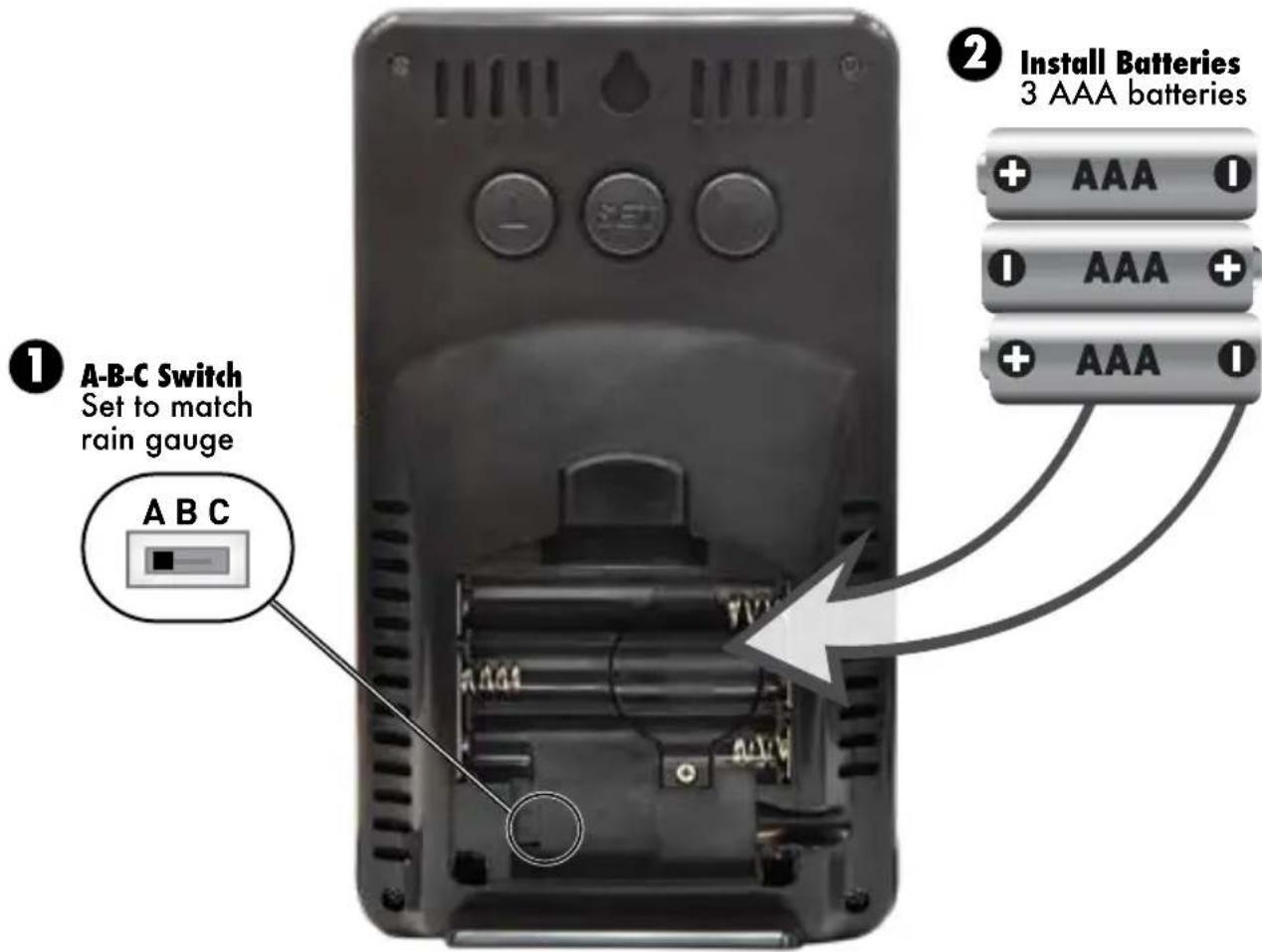 ① A-B-C Switch Set to match rain gauge A B C Install Batteries 3 AAA batteries ②