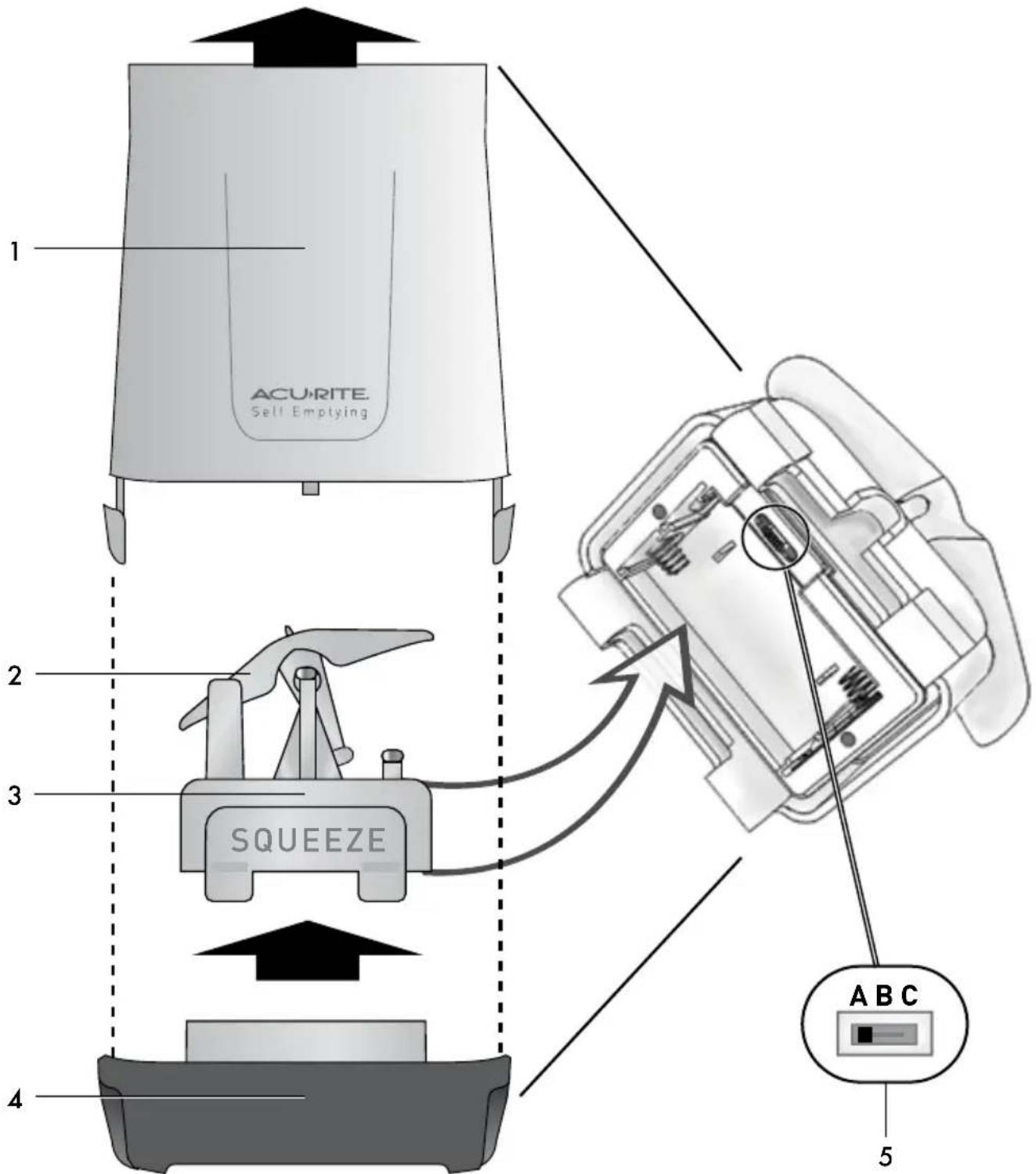 ACU-RITE Self Emptying SQUEEZE ABC 5