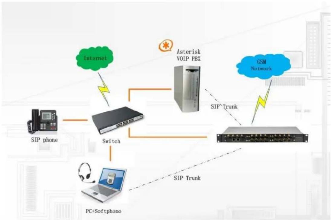 OpenVox WGW1002G - System Features - 1