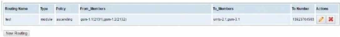 Routing Name Type Policy From_Members To_Members To Number Actions test module ascending gsm-1.1(2131);gsm-1.2(2132) units-2.1,gsm-3.1 13923764593 New Routing