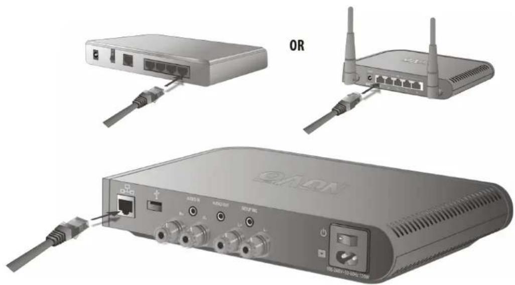 Three images showing network devices: a two-port router connected via USB cable, a wireless router with two antennas, and an open QDAN router with ports and cables (no visible text or symbols)