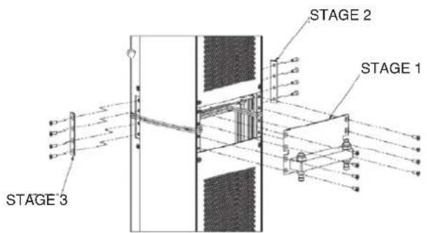 STAGE 2 STAGE 1 STAGE 3