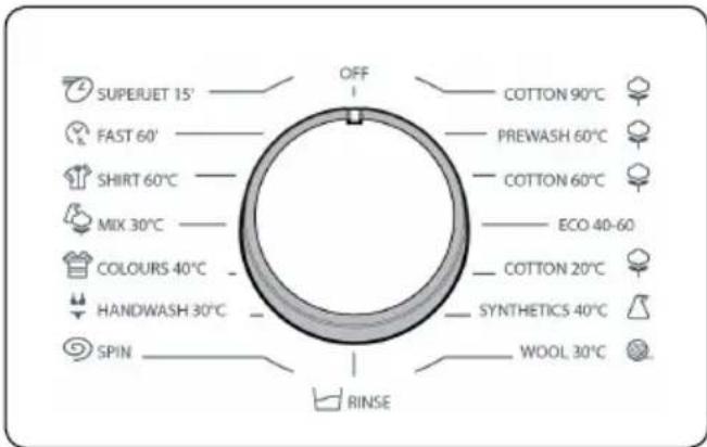 SUPERJET 15' FAST 60' SHIRT 60°C MIX 30°C COLOURS 40°C HANDWASH 30°C SPIN OFF COTTON 90°C PREWASH 60°C COTTON 60°C ECO 40-60 COTTON 20°C SYNTHETICS 40°C WOOL 30°C RINSE