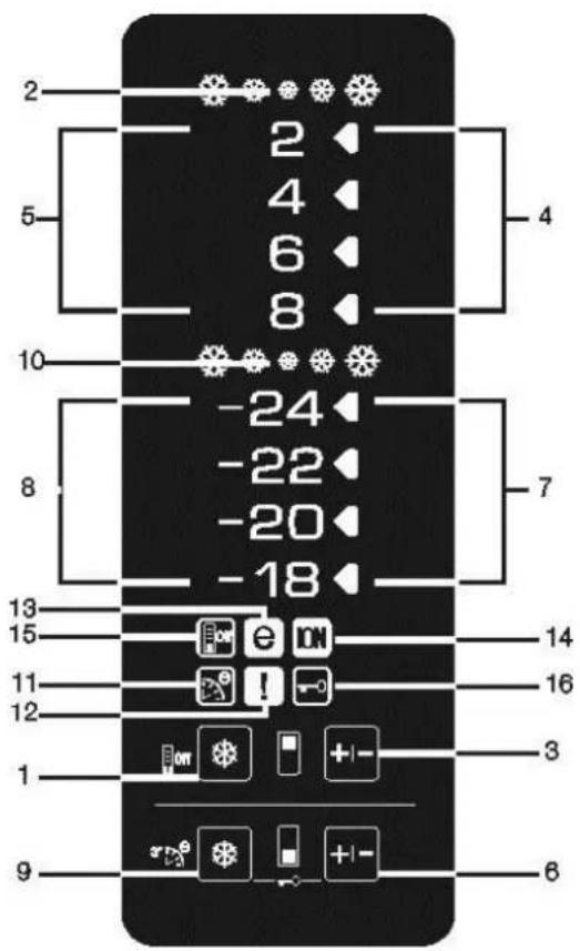 2 5 10 8 13 15 11 12 1 9 2 4 6 8 -24 -22 -20 -18 e ON ! ON + - + - 6 4 7 14 16 3 6