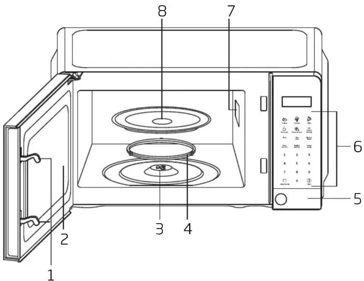 Labeled diagram of a microwave oven showing interior components and parts numbered 1 to 8