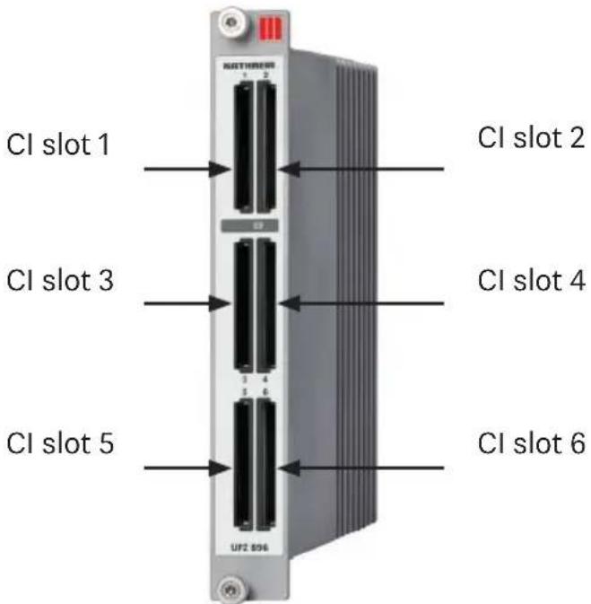 CI slot 1 CI slot 2 CI slot 3 CI slot 4 CI slot 5 CI slot 6 UF2 856