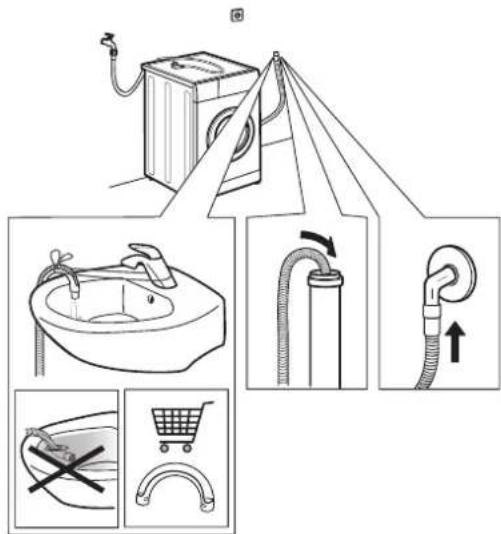 Diagram illustrating household cleaning and usage of a washing machine, showing components like sink, drain tube, and shopping cart.