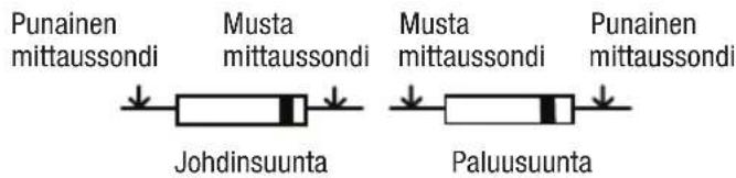 Punainen mittaussondi Musta mittaussondi Musta mittaussondi Punainen mittaussondi Johdinsuunta Paluusuunta