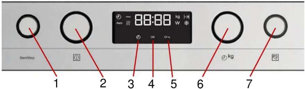 Start/Stop 1 2 3 4 5 6 7 Auto 88:88 kg W OK O-rn kg