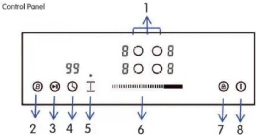 Control Panel 1 8 ○ ○ 8 8 ○ ○ 8 99 2 3 4 5 6 7 8