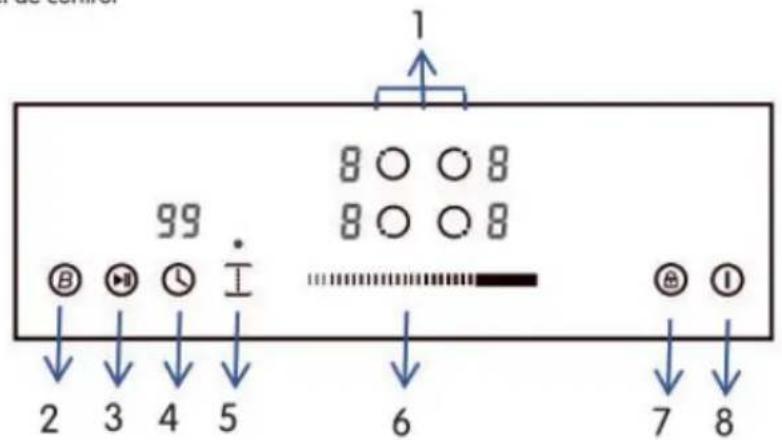 1 8 ○ 8 8 ○ 8 99 2 3 4 5 6 7 8