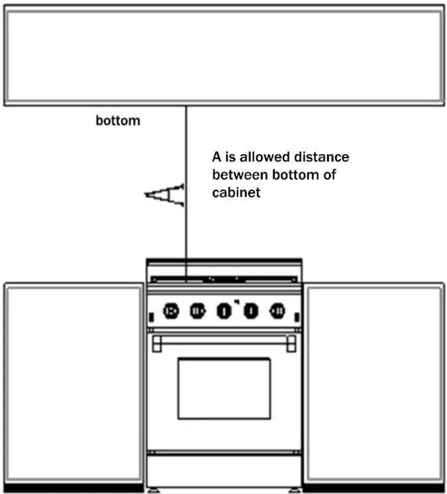 bottom A is allowed distance between bottom of cabinet