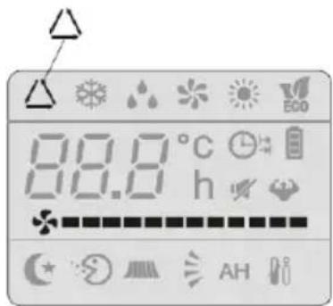 88.0 °C h AH