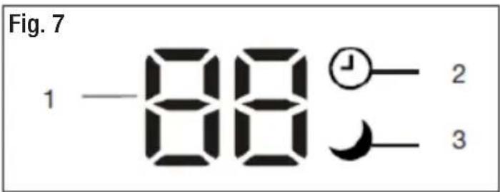 Fig. 7 1 —88 ⏻ 2 3